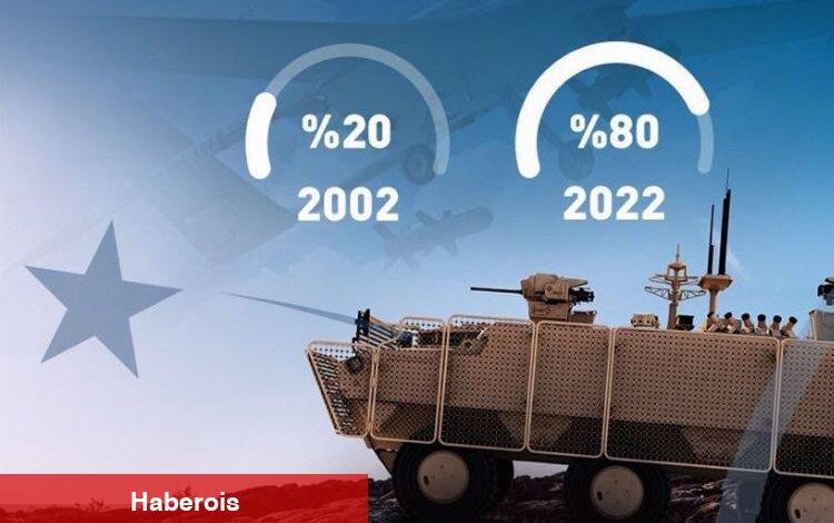 Bağlantı Lideri Altun’dan “yerli gücü” paylaşımı - Haberois Bağlantı Lideri Altun’dan “yerli gücü” paylaşımı