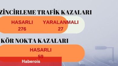 İzmir'de İlk 3 Ayın Kaza Raporu: 25'i Ölümlü 2 Biz 450 Kaza - Haberois İzmir'de İlk 3 Ayın Kaza Raporu: 25'i Ölümlü 2 Biz 450 Kaza