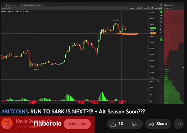 3 Analist: Bitcoin ve Altcoin Yükselişi Bu Tarihte Başlıyor! - Haberois 3 Analist: Bitcoin ve Altcoin Yükselişi Bu Tarihte Başlıyor!