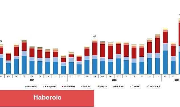 Nisan ayında 179 bin 504 adet taşıtın trafiğe kaydı yapıldı - Haberois Nisan ayında 179 bin 504 adet taşıtın trafiğe kaydı yapıldı