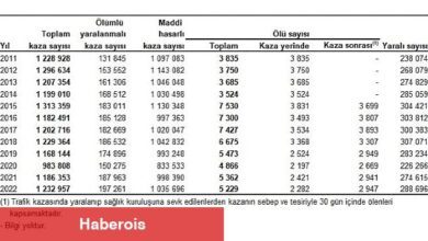 Türkiye'de 197 bin 261 adet ölümlü yaralanmalı trafik kazası meydana geldi