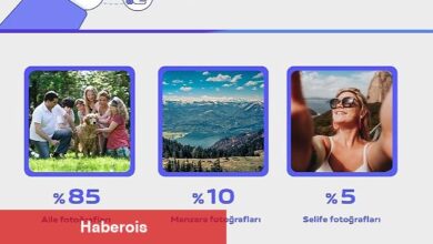 vivo, akıllı telefon kullanıcılarının kullanım ve satın alma tercihlerini açıkladı - Haberois vivo, akıllı telefon kullanıcılarının kullanım ve satın alma tercihlerini açıkladı