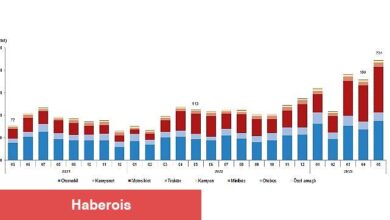 Mayıs ayında 223 bin 541 adet taşıtın trafiğe kaydı yapıldı
