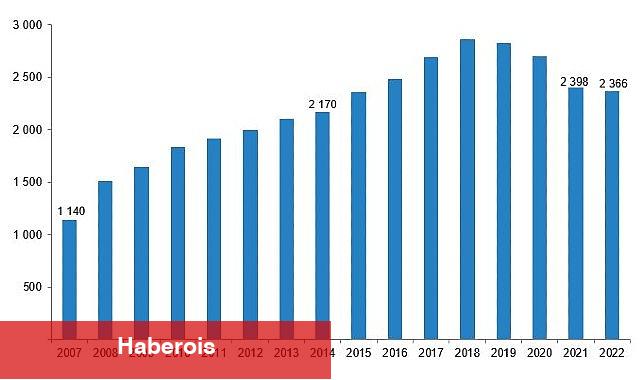 Sinema salonlarının sayısı %1,3 azaldı
