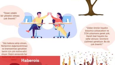 Z Kuşağı İşte Saygı Görmek ve Dikkate Alınmak İstiyor