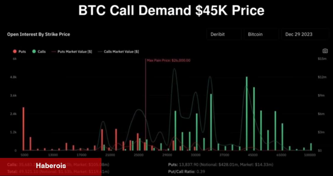 Haftalık Bitcoin Varsayımı Çıktı: Beklenen Düzeylere Dikkat! - Haberois Haftalık Bitcoin Varsayımı Çıktı: Beklenen Düzeylere Dikkat!