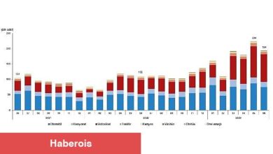 Haziran ayında 193 bin 688 adet taşıtın trafiğe kaydı yapıldı