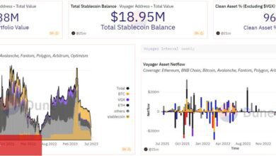 İflas Eden Kripto Şirketi, Bu Coinleri Yerinden Oynattı! - Haberois İflas Eden Kripto Şirketi, Bu Coinleri Yerinden Oynattı!