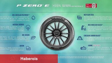 Pirelli, Goodwood Hız Festivali sırasında üç yeni P Zero lastiğini tanıttı - Haberois Pirelli, Goodwood Hız Festivali sırasında üç yeni P Zero lastiğini tanıttı