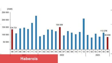 Türkiye genelinde Haziran ayında 83 bin 636 konut satıldı