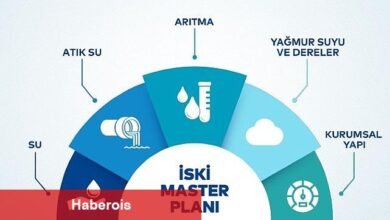 2053 Master Planı ile İstanbul'un suyu güvende - Haberois 2053 Master Planı ile İstanbul'un suyu güvende