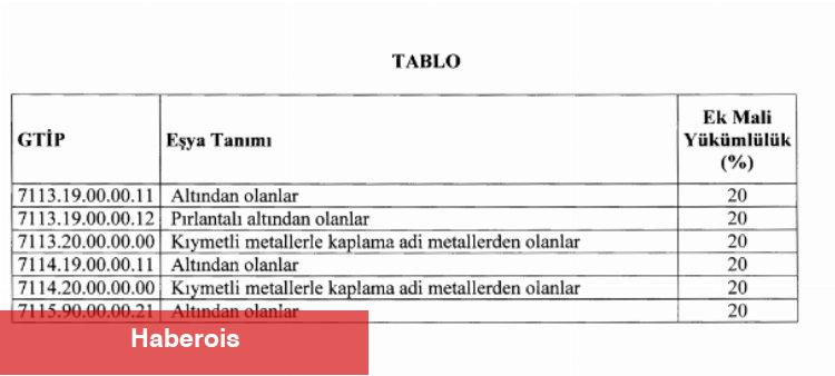 Altın ithalatının düşürülmesi için bir adım daha - Haberois Altın ithalatının düşürülmesi için bir adım daha
