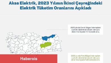 Çoruh ve Fırat Bölgelerinde Elektrik Tüketiminde Artış Kaydedildi - Haberois Çoruh ve Fırat Bölgelerinde Elektrik Tüketiminde Artış Kaydedildi