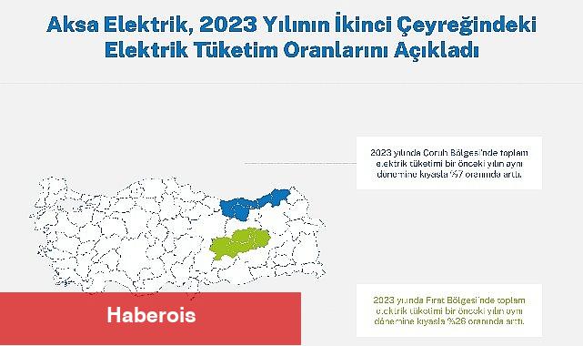 Çoruh ve Fırat Bölgelerinde Elektrik Tüketiminde Artış Kaydedildi - Haberois Çoruh ve Fırat Bölgelerinde Elektrik Tüketiminde Artış Kaydedildi