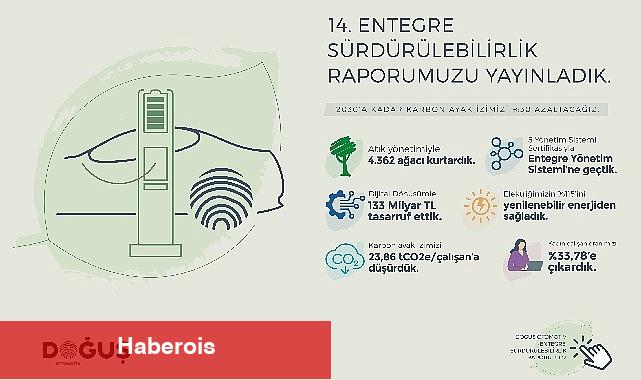 Doğuş Otomotiv 2022 Entegre Sürdürülebilirlik Raporu'nu yayınladı