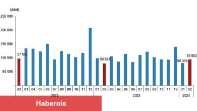 TÜİK: Türkiye genelinde Şubat ayında 93 bin 902 konut satıldı - Haberois TÜİK: Türkiye genelinde Şubat ayında 93 bin 902 konut satıldı