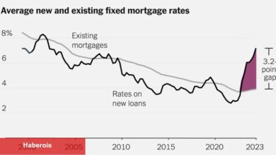 Çok Sayıda Ev Sahibinin Mortgage Oranları Vazgeçilemeyecek Kadar İyi - Haberois Çok Sayıda Ev Sahibinin Mortgage Oranları Vazgeçilemeyecek Kadar İyi