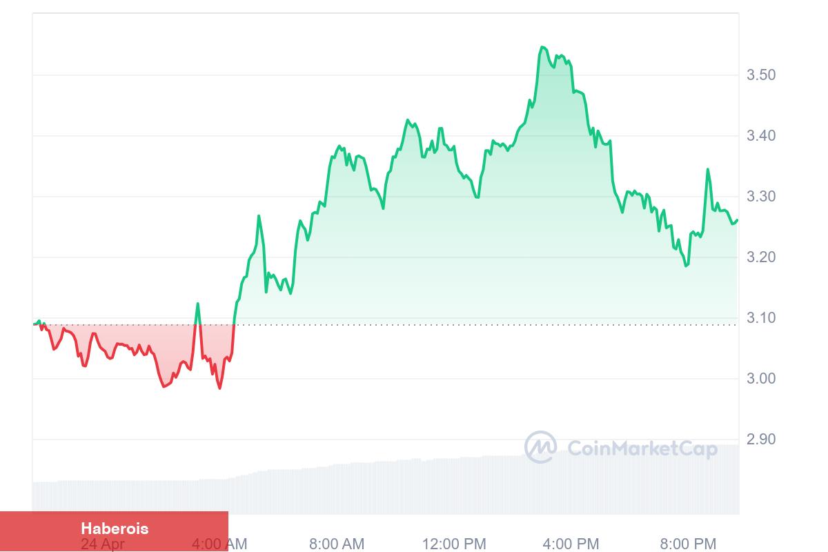 İki Göğüs Coin Balinası Bu 6 Altcoin’i Yüklüyor!