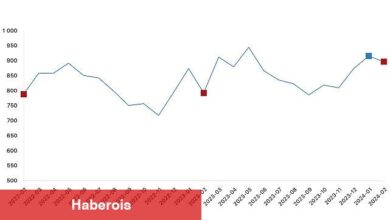 Tüik: Ticari süt işletmelerince 897 bin 379 ton inek sütü toplandı - Haberois Tüik: Ticari süt işletmelerince 897 bin 379 ton inek sütü toplandı