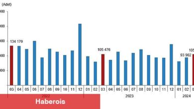 Tüik: Türkiye genelinde Mart ayında 105 bin 394 konut satıldı