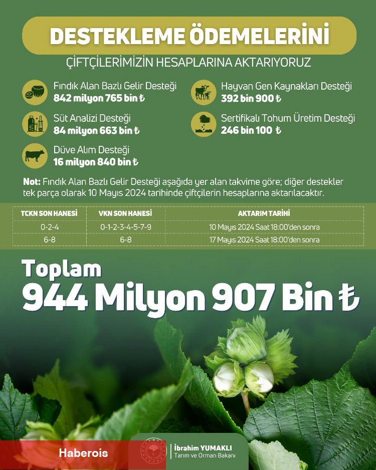 945 milyon TL'lik tarımsal destekler yatırılıyor - Haberois 945 milyon TL'lik tarımsal destekler yatırılıyor