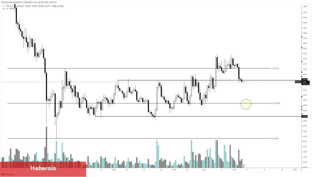 Altcoin Ustası 3 Token İsmi Verdi: En Yeterli Bahisler! - Haberois Altcoin Ustası 3 Token İsmi Verdi: En Yeterli Bahisler!