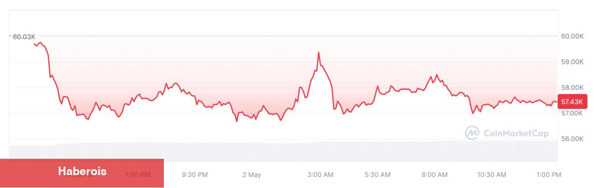 Bitcoin Dominansı Sallantıda: Altcoinler Uyanmaya Başlayacak mı?