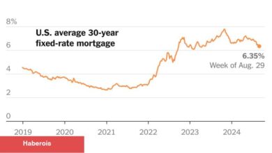 30 Yıllık İpotek Faiz Oranı Tekrar Düştü, Şimdi %6,35 - Haberois 30 Yıllık İpotek Faiz Oranı Tekrar Düştü, Şimdi %6,35
