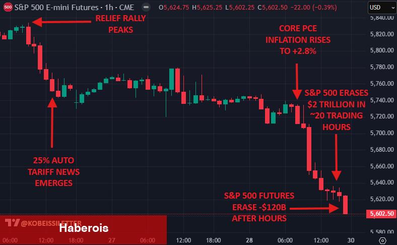 Bitcoin Fiyatı İçin ‘Death Cross’ Alarmı! Neler Bekleniyor?
