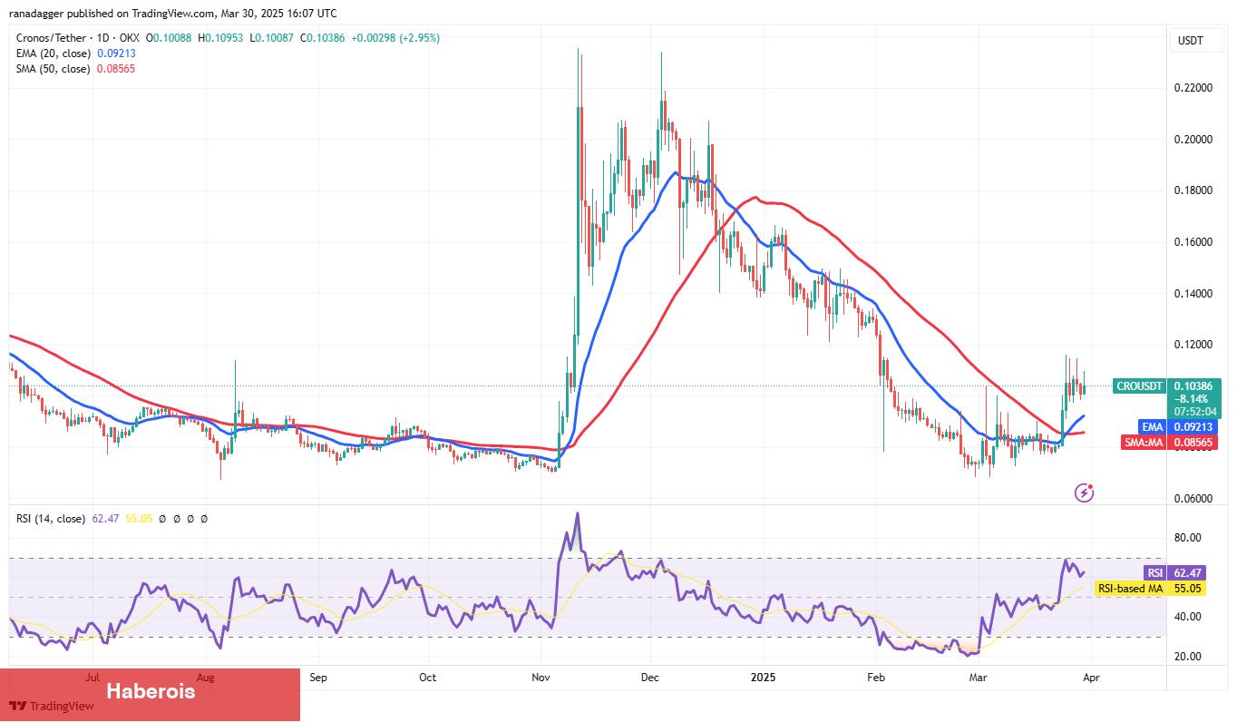 Bitcoin’in Tabana Ulaşması Bu Altcoin’lerde Ralli Kapısı Açıyor: TON’da Listede!