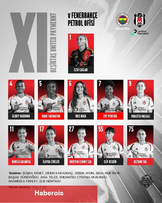CANLI | Beşiktaş United Payment - Fenerbahçe Petrol Ofisi