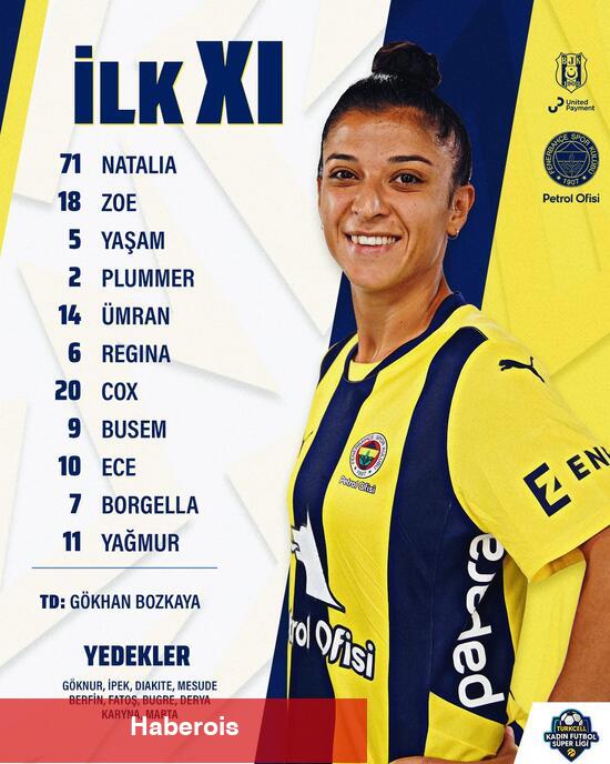 CANLI | Beşiktaş United Payment - Fenerbahçe Petrol Ofisi