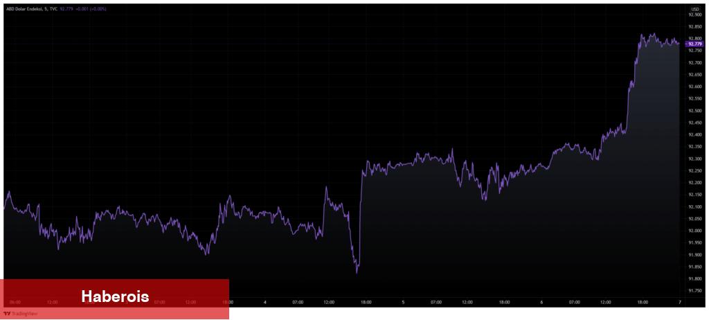 Haftalık Altın Fiyatları İddiaları: Bu Düzeyleri İzleyin!
