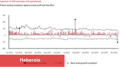 HSBC, Dolar/TL Krizinde Bir Günde 120 Milyon Dolar Kazandı - Haberois HSBC, Dolar/TL Krizinde Bir Günde 120 Milyon Dolar Kazandı
