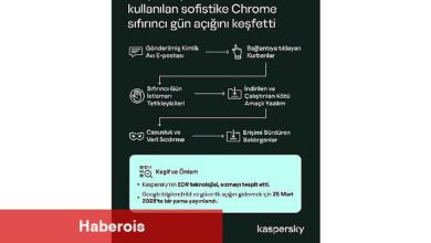 Kaspersky, Aktif Saldırılarda Kullanılan Sofistike Bir Chrome Sıfır Gün Açığını Keşfetti - Haberois Kaspersky, Aktif Saldırılarda Kullanılan Sofistike Bir Chrome Sıfır Gün Açığını Keşfetti