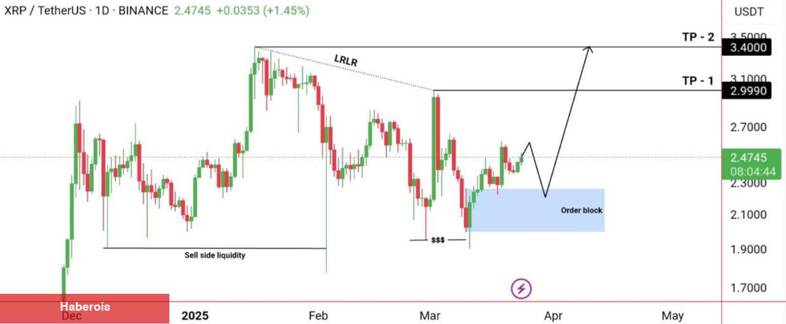 SEC Düğmeye Bastı: XRP Fiyatı Bu Hafta 5 Doları Aşabilir mi?