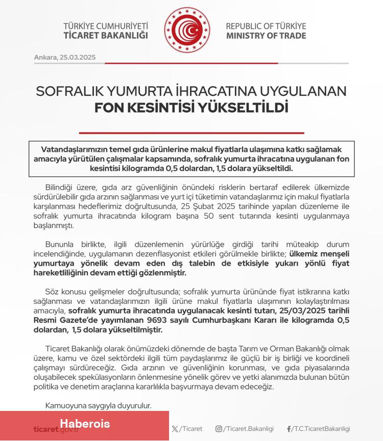 Sofralık yumurta ihracatında fon kesintisi yükseltildi - Haberois Sofralık yumurta ihracatında fon kesintisi yükseltildi
