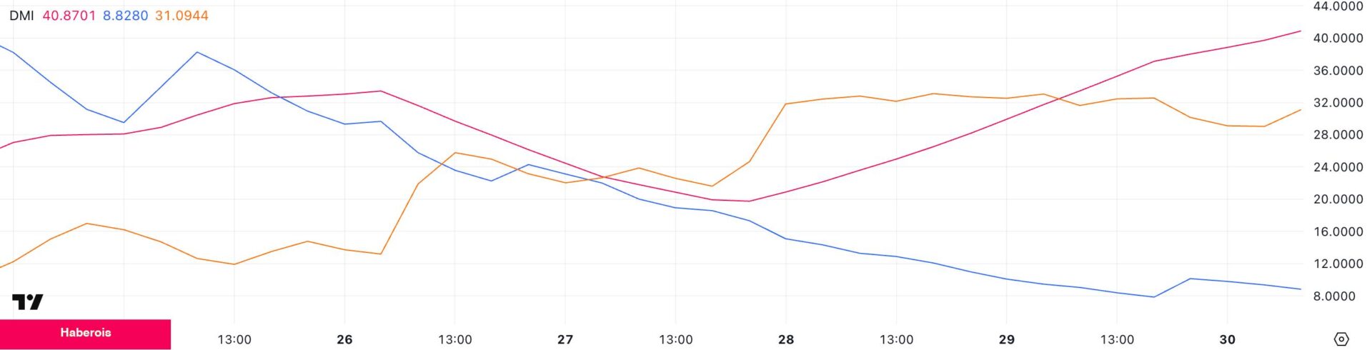 Solana (SOL) 110 Doların Altına Düşebilir mi? Piyasa Alarm Veriyor