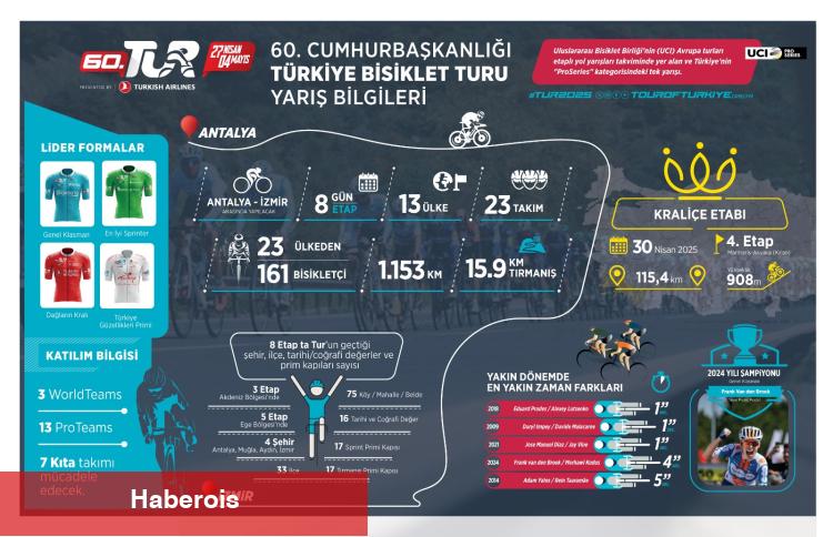60 yıllık miras... 190 ülkede milyonlar buluşacak