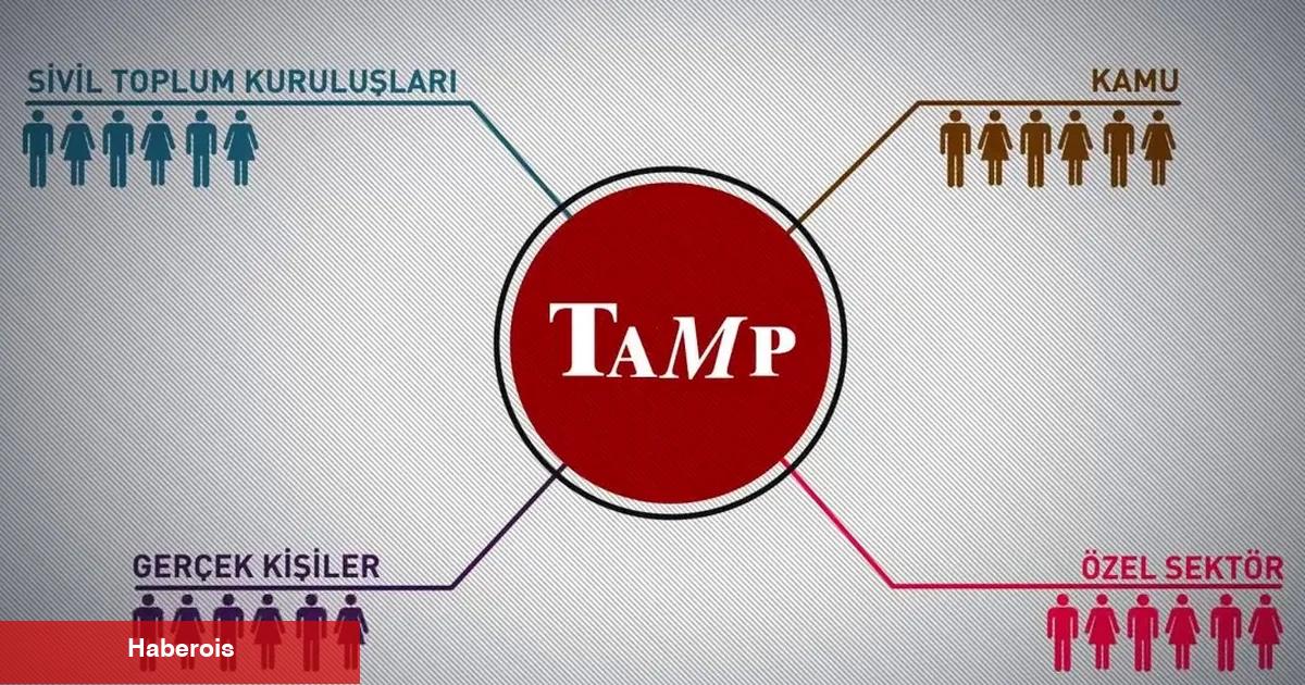 AFAD: TAMP devreye alındı