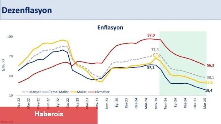 Bakan Şimşek'ten dezenflasyon yorumu: İstikrarı için tüm araçları kullanacağız - Haberois Bakan Şimşek'ten dezenflasyon yorumu: İstikrarı için tüm araçları kullanacağız