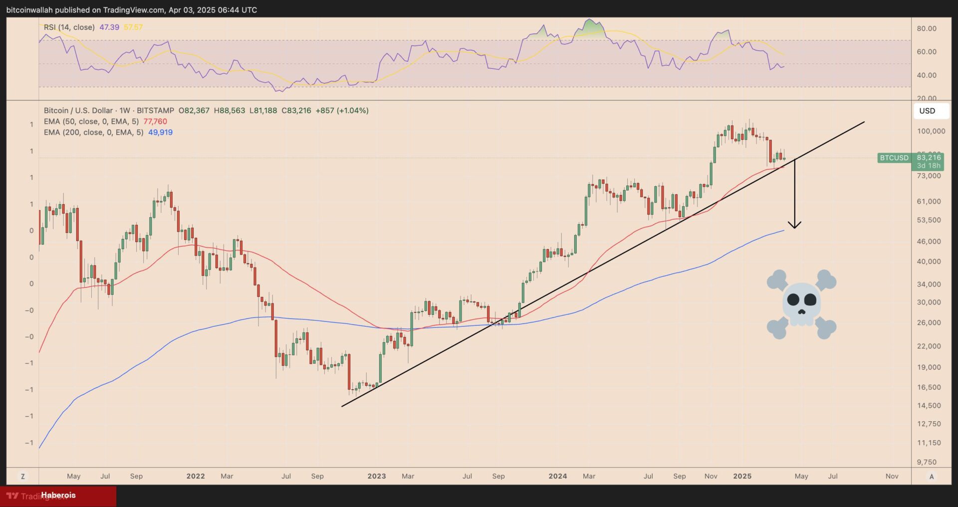 Bitcoin Alarm Veriyor: Trump’ın Atakları Piyasayı Sarsıyor - Haberois Bitcoin Alarm Veriyor: Trump’ın Atakları Piyasayı Sarsıyor