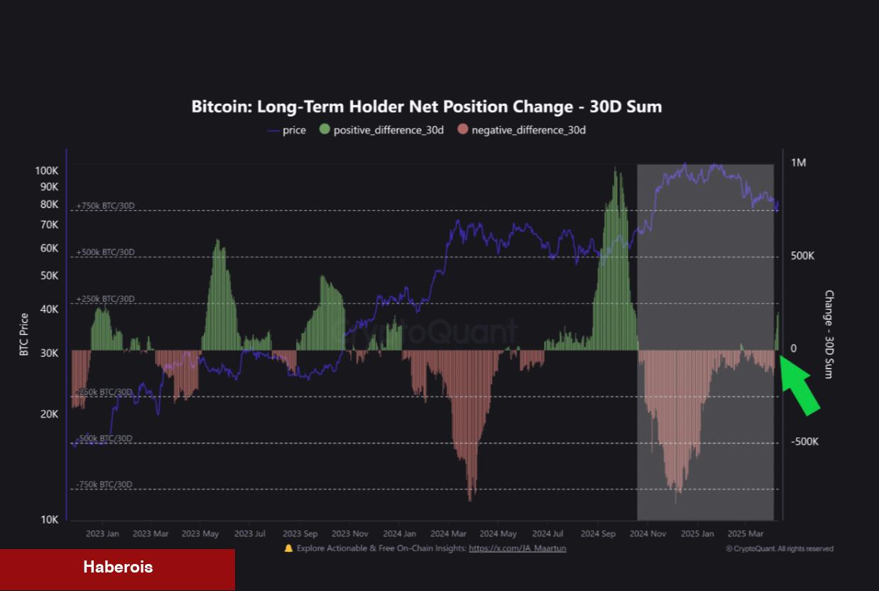 Bitcoin Yeni Bir Periyoda mi Başlıyor? Eski Yatırımcılar Sahnede!