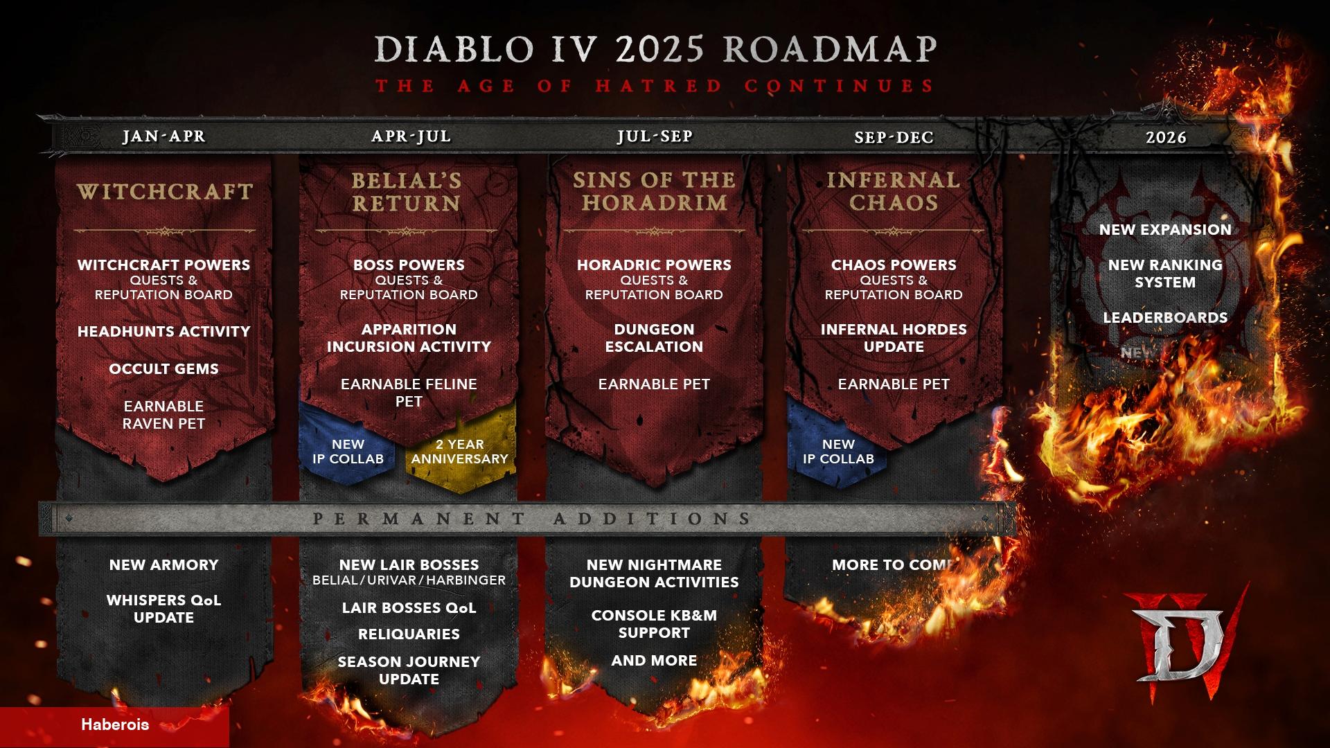 Blizzard, Diablo 4'ün 2025 Yol Haritasını Ayrıntılandırdı - Haberois Blizzard, Diablo 4'ün 2025 Yol Haritasını Ayrıntılandırdı