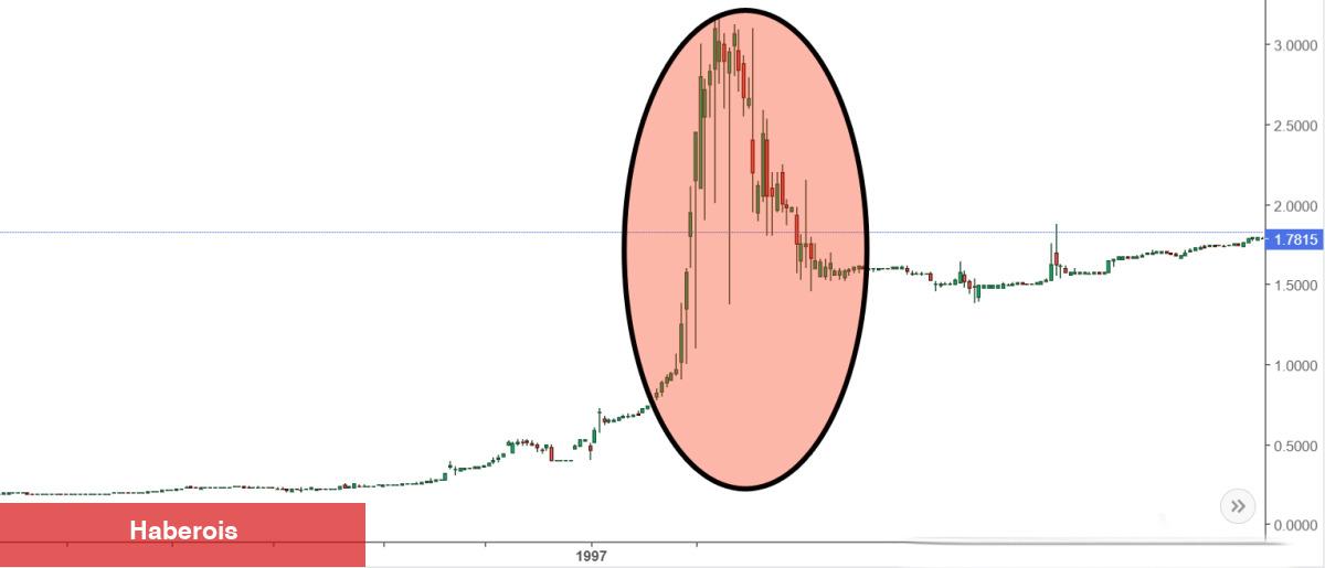 Dolar/TL süratle yükselirken Steve Hanke’den Tavsiye: Para Kurulu Gerek! - Haberois Dolar/TL süratle yükselirken Steve Hanke’den Tavsiye: Para Kurulu Gerek!