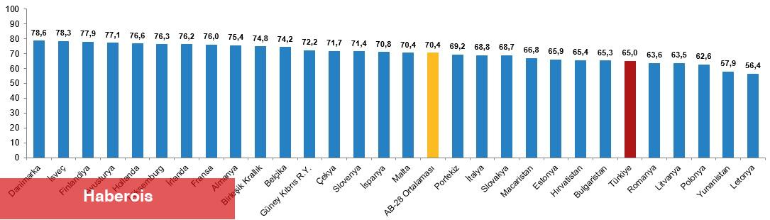 Faal Yaşlanma Endeksi, 2024 - Haberois Faal Yaşlanma Endeksi, 2024
