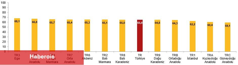 Faal Yaşlanma Endeksi, 2024 - Haberois Faal Yaşlanma Endeksi, 2024