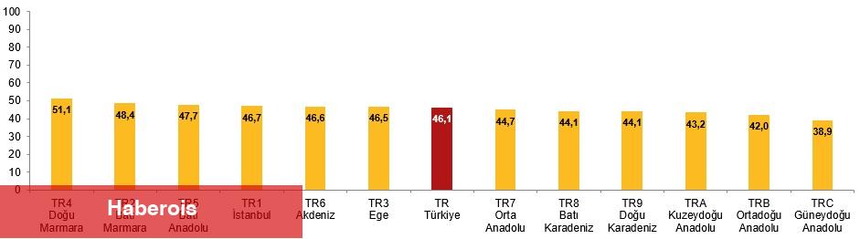Faal Yaşlanma Endeksi, 2024 - Haberois Faal Yaşlanma Endeksi, 2024
