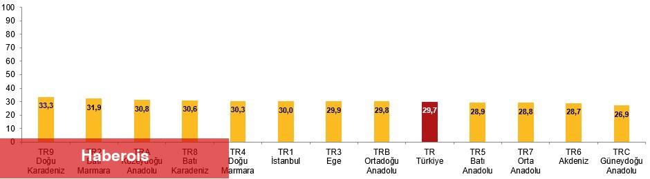 Faal Yaşlanma Endeksi, 2024 - Haberois Faal Yaşlanma Endeksi, 2024