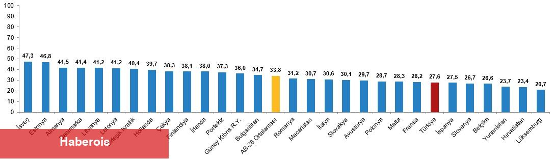 Faal Yaşlanma Endeksi, 2024 - Haberois Faal Yaşlanma Endeksi, 2024
